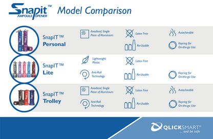 SnapIT Ampullöppnare Trolley